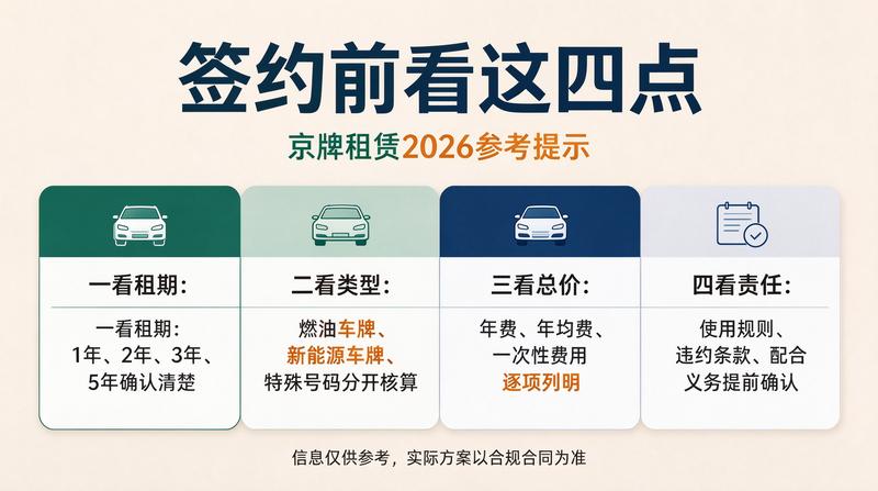 2026年北京车牌租赁新规