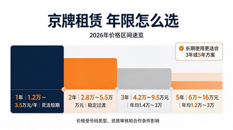 北京车牌租赁业务团队